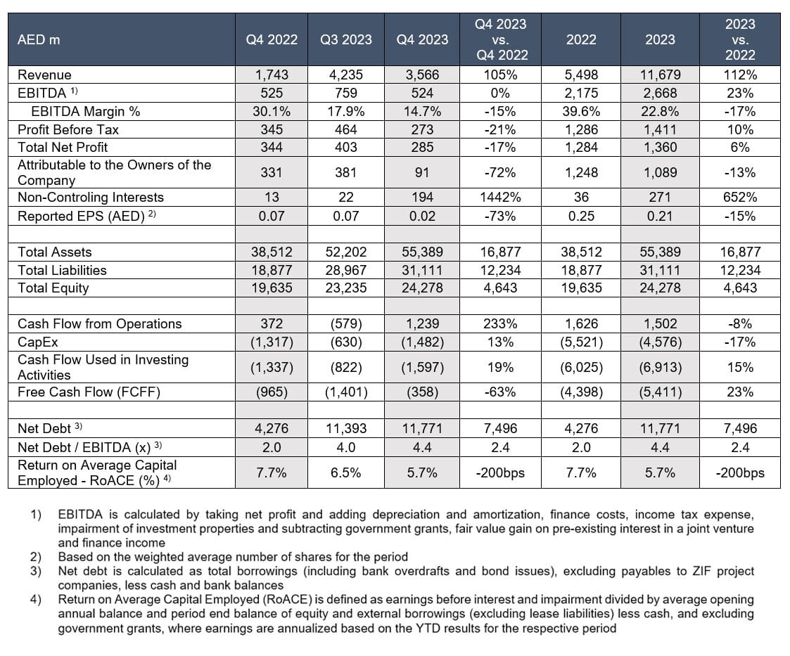 ADPG Summarised Consolidated Financial Results 2023 EN