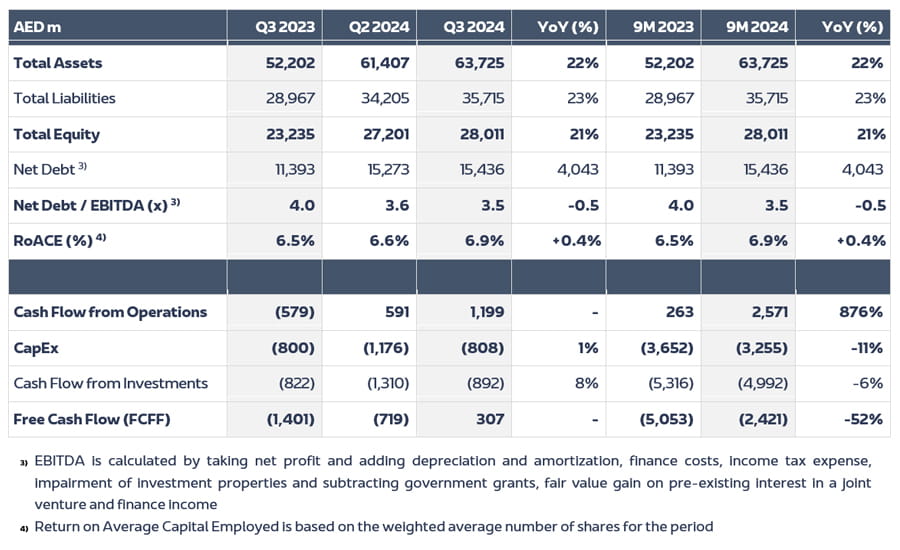 ADPG Condensed Consolidated Balance Sheet and Cashflow Statement EN