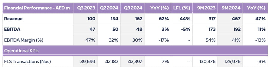 Digital Cluster Financial Operational Performance EN