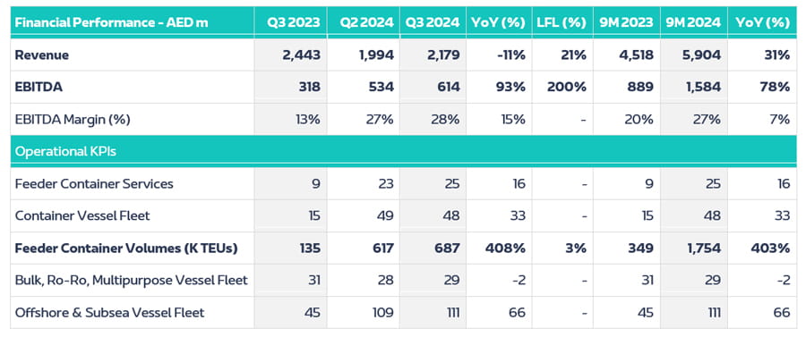 Maritime and Shipping Cluster Financial Operational Performance EN