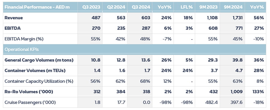 Ports Cluster Financial Operational Performance EN